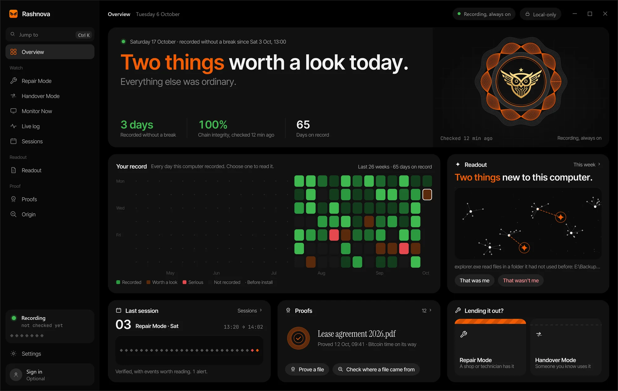 The Rashnova Overview: today in one line, an unbroken record, every recorded day, and the week's Readout