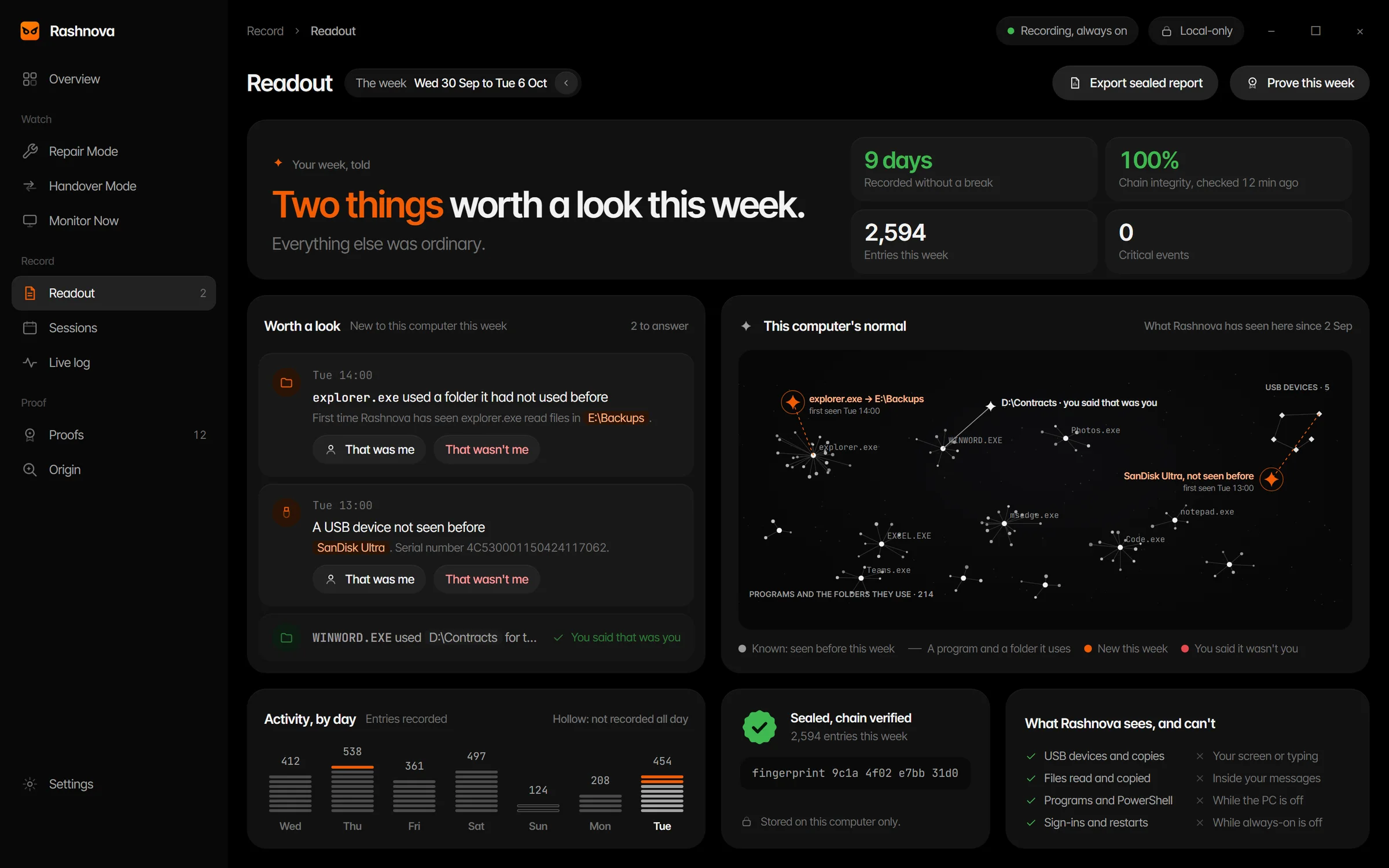 The Readout: the week in one sentence, what is new to this computer, and its normal drawn as a sky