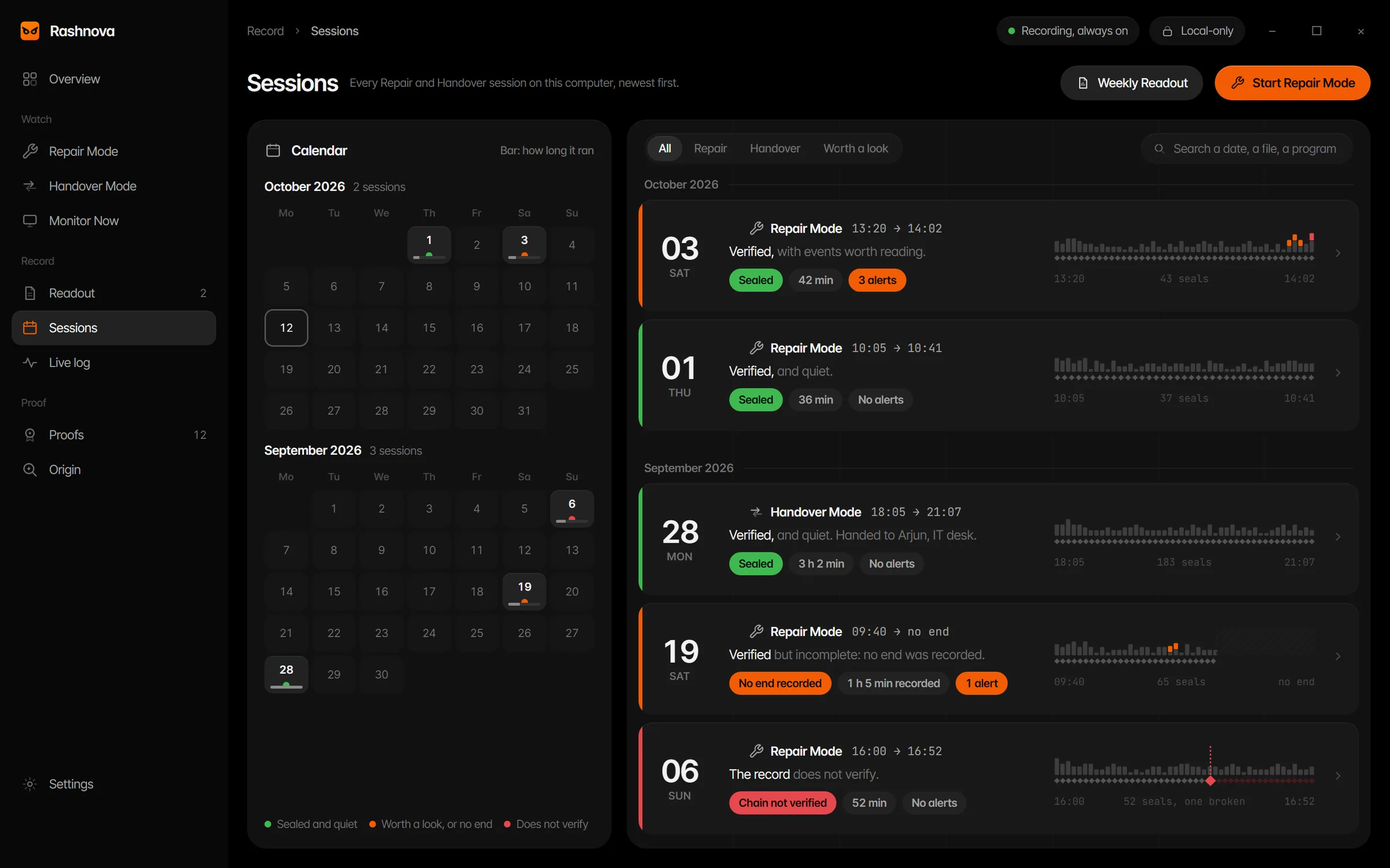 Sessions: every Repair and Handover session on a calendar and a shelf, each with its verdict